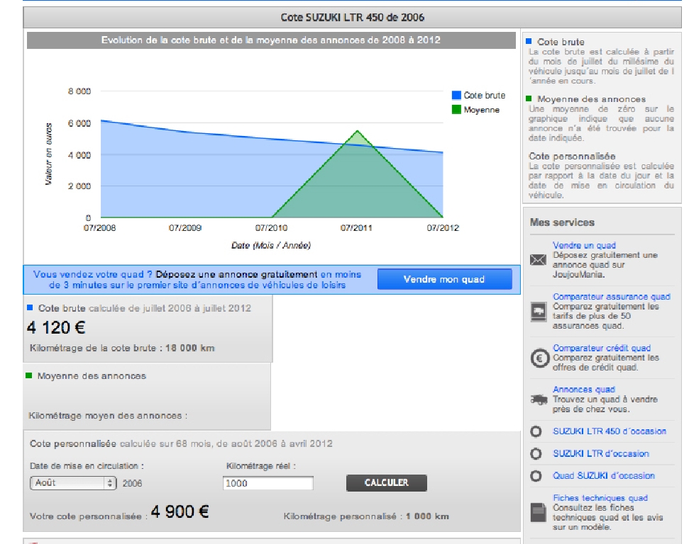 SUZUKI LTR 450  2006 photo 3